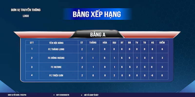 Bảng xếp hạng bóng đá Ảnh hưởng của bảng xếp hạng bóng đá tới việc soi kèo bóng đá